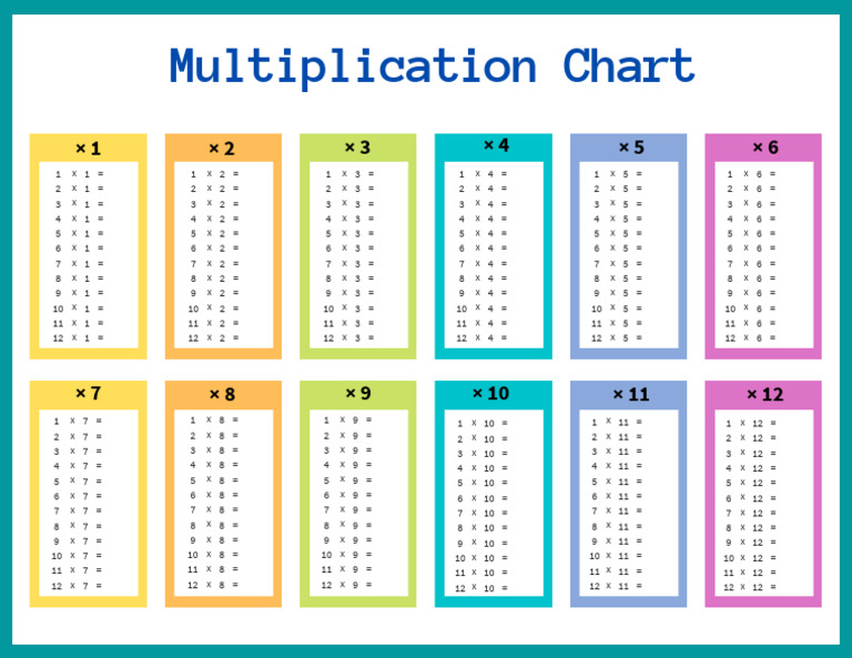 Blank Multiplication Chart 1-12 | PDF | Teaching Methods & Materials