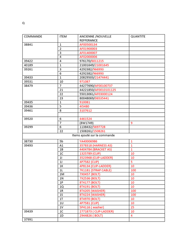 Order Summary for Item References | PDF
