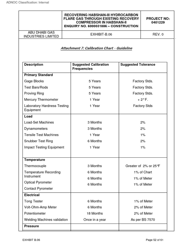 Calibration Guidelines | PDF