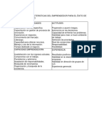 Principales Caracteristicas Del Emprendedor para El Éxito de Su Idea de Negocio