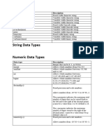 Data type list SQL