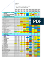 DISTRICT RAINFALL DEPARTUREWEEKLY COUNTRY INDIA C