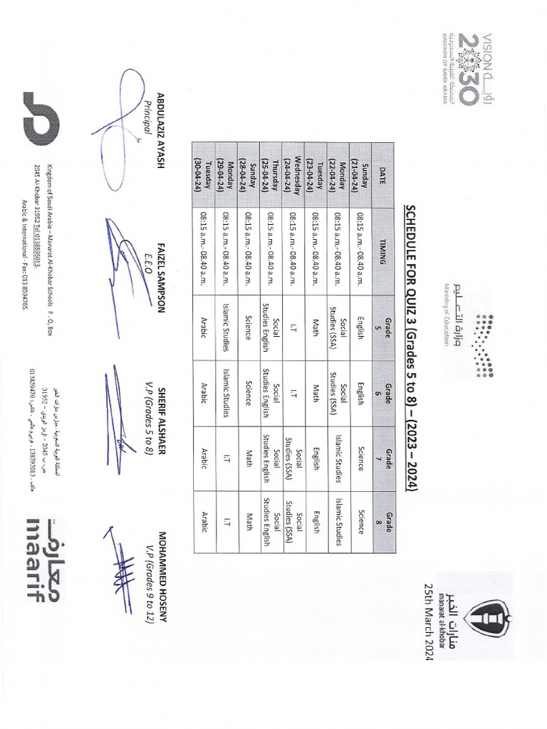 202 3 QUIZ visual data 7