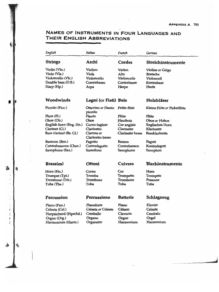 ADLER - Instruments | PDF