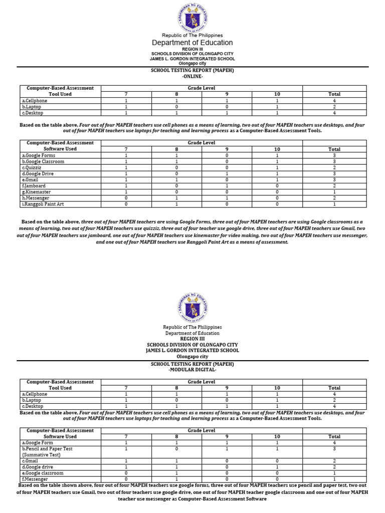 NARRATIVE REPORT IN MAPEH visual data 2