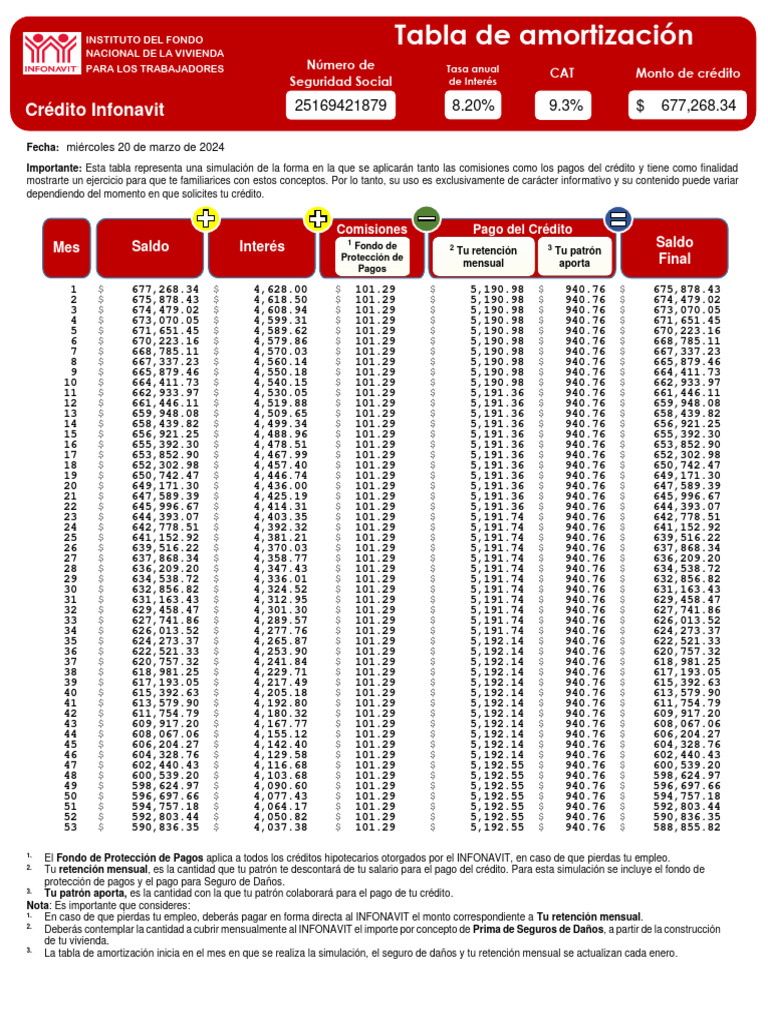 Tabla de Amortización | PDF | Crédito | Finanzas y dinero