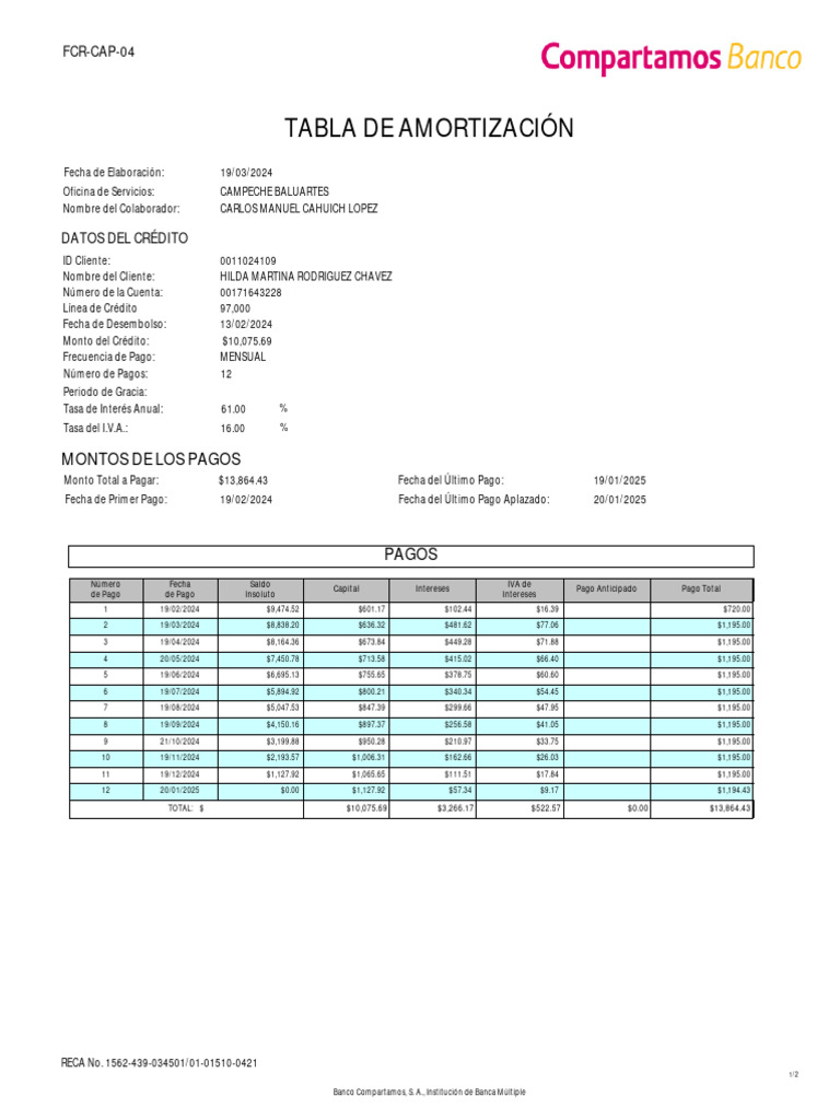 Tabla de Amortización de Crédito 2024 | PDF | Bancos | Finanzas personales