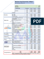 MAU Fees 2021-22