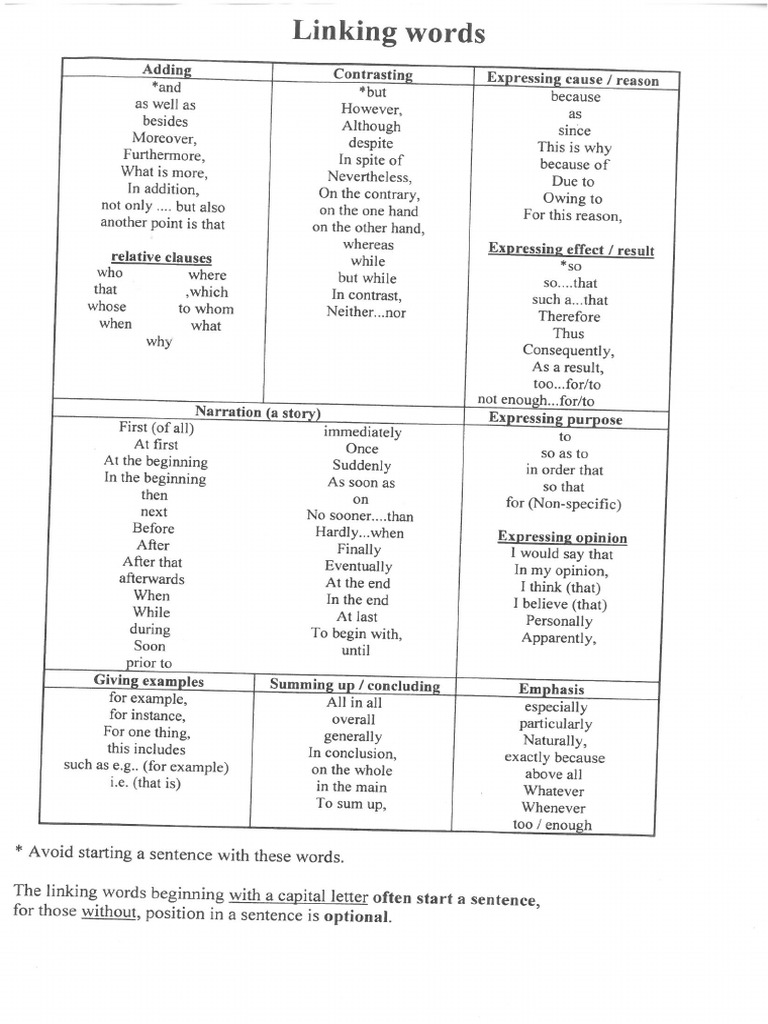Linking Words Pdf