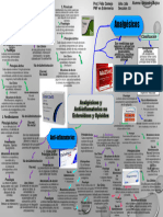 Mapa mental Analgesicos