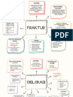 FR and Dislokasi Mind Map