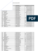 Final Standings