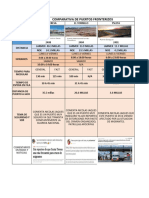 Comparativa de Puertos Fronterizos