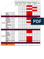 Kecamatan Belum Lengkap Data Di SILOG Per 3 April 2024