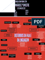 MAPA MENTAL DISTURBIOS DA FALA E DA LINGUAGEM