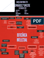 Mapa Mental Deficiencia Intelectual