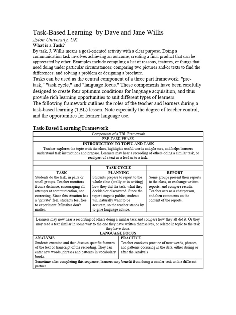 Understanding the Task Cycle in TBL | PDF | Learning | Vocabulary