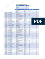 Safety Hazard Observation Card (Shoc) 2-8 March 2024