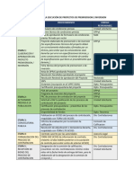 Seguimiento A Proyectos IDH