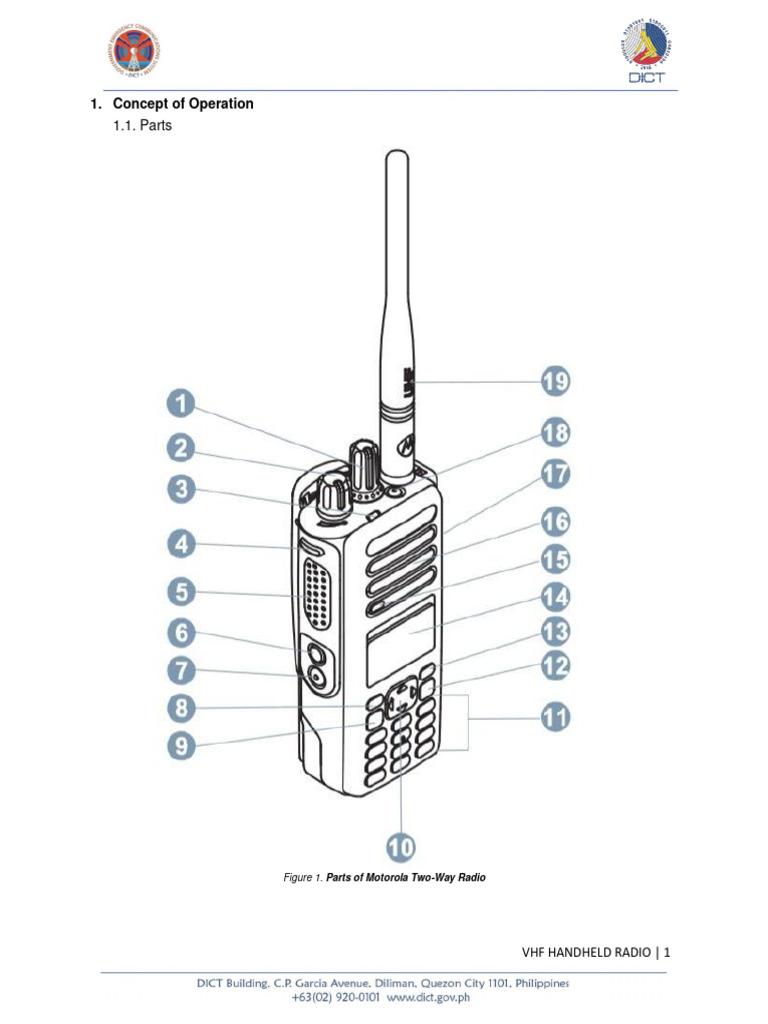 VHF Handheld Radio Operation Guide | PDF | Radio | Battery Charger