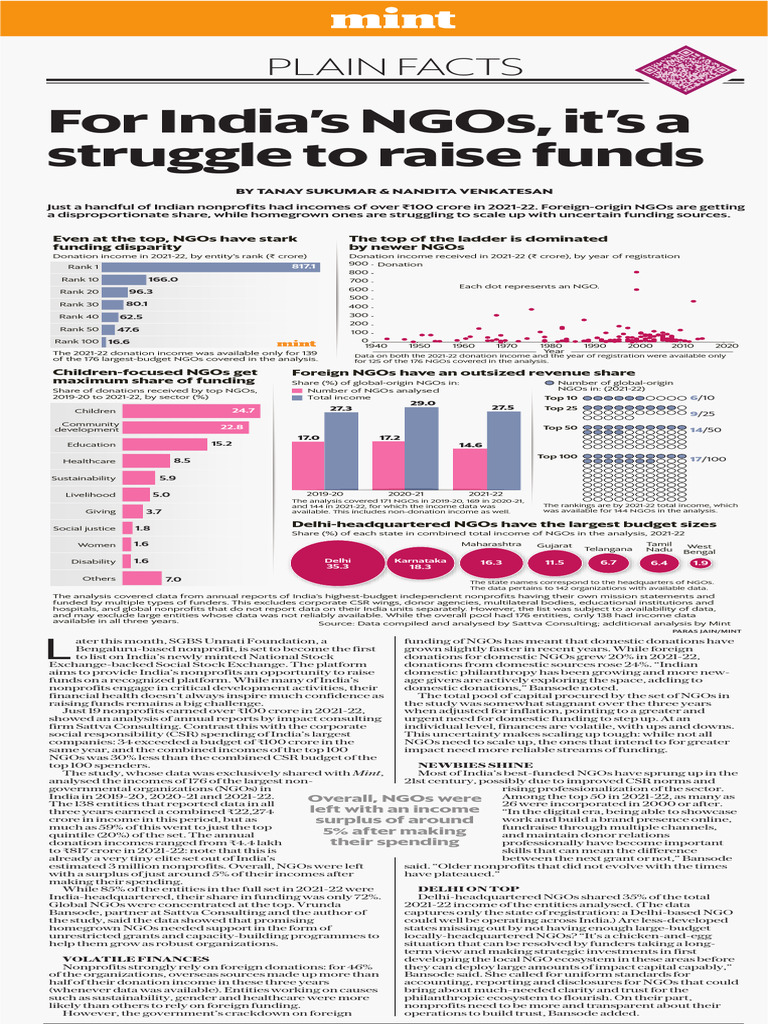 NGOs Landscape in India | PDF | Non Governmental Organization ...