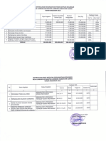 Laporan Realisasi Lumbung