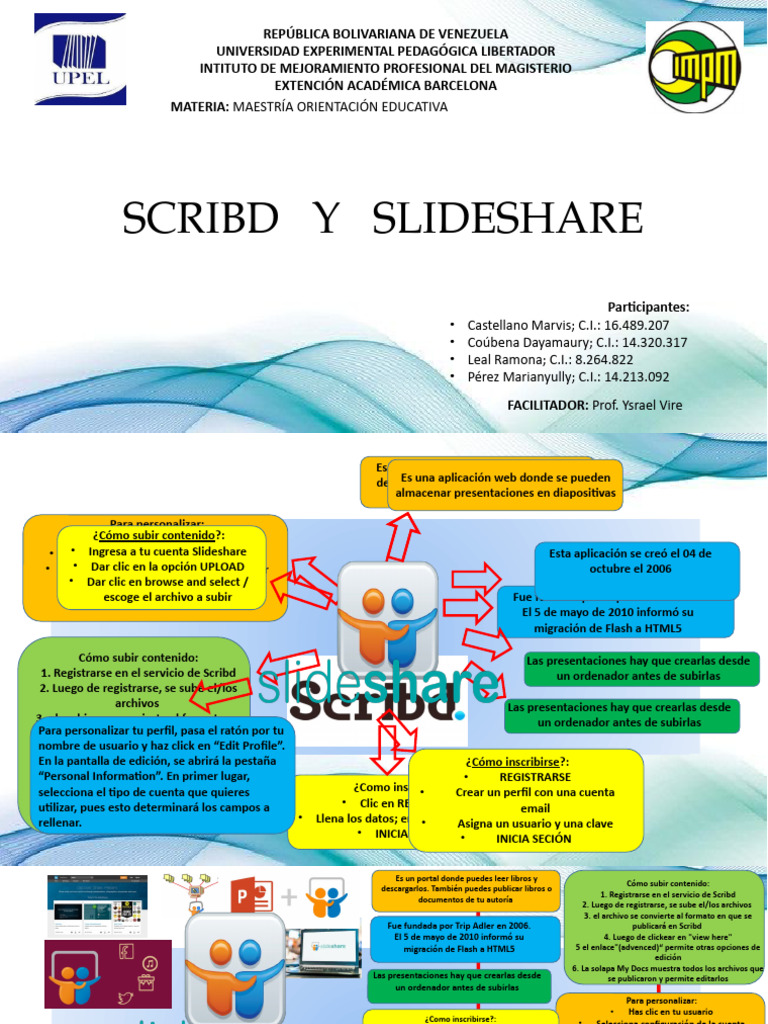 Guía para usar Scribd y Slideshare | PDF | Scribd | Sitios web