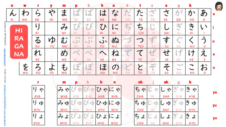 APPRENDRE LES HIRAGANA TABLEAU ET EXERCICES visual data 6