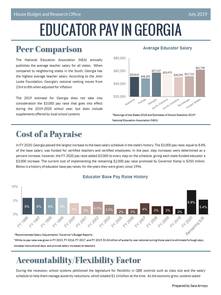 Georgia Educator Pay Overview | PDF | Teachers | Salary