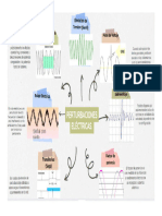 Perturbaciones Eléctricas