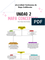 Mapa Conceptual Unidad 2