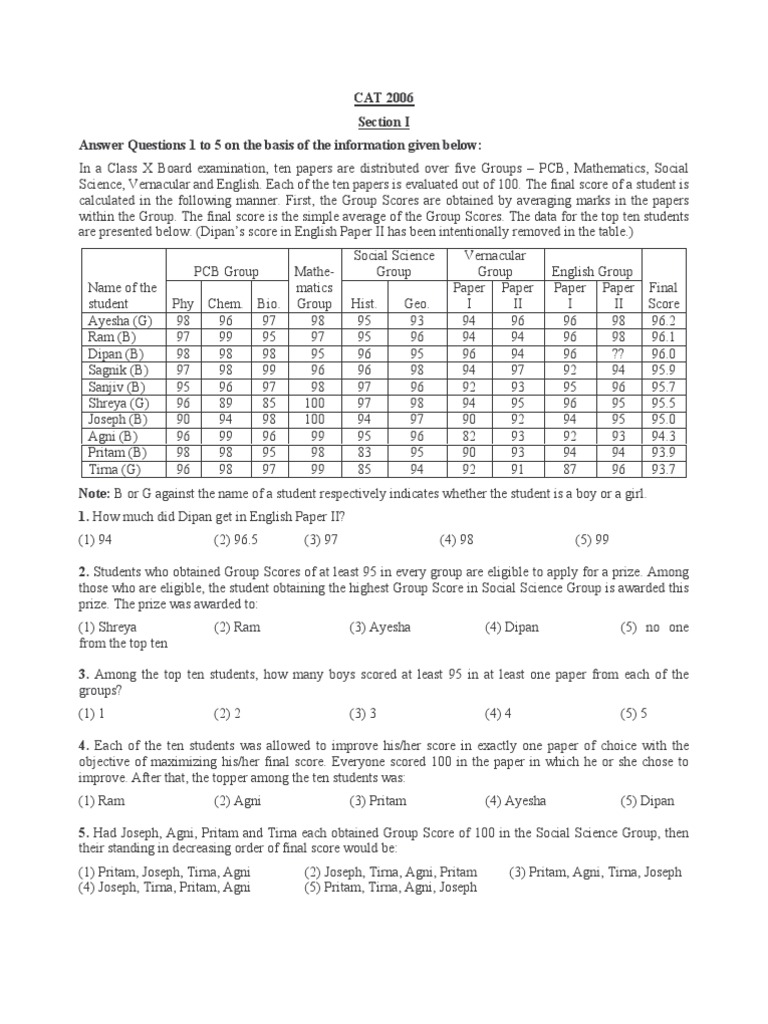 Cat 2006 Test Booklet With Keys | PDF