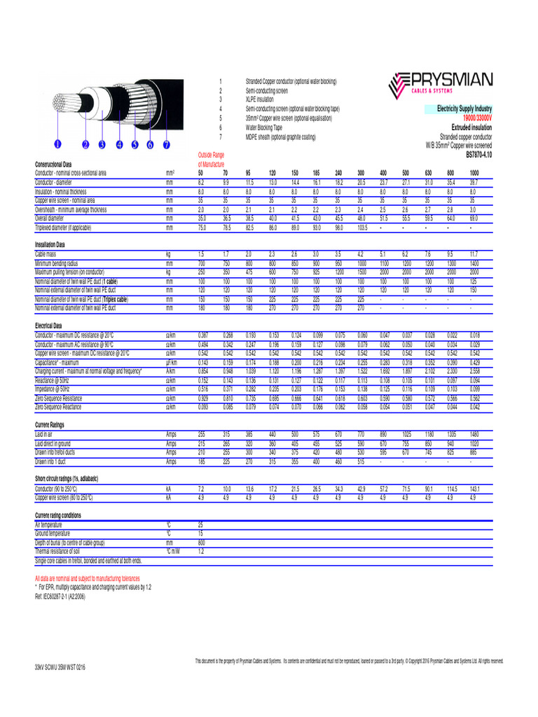 33kV Copper Wire Specifications | PDF | Wire | Electrical Conductor