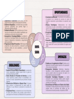 Grafica Matriz Dofa Entidad Sura