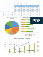 Half-Year Sales Performance Statistics