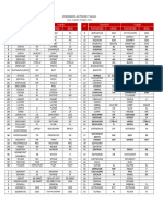 Comandos Autocad