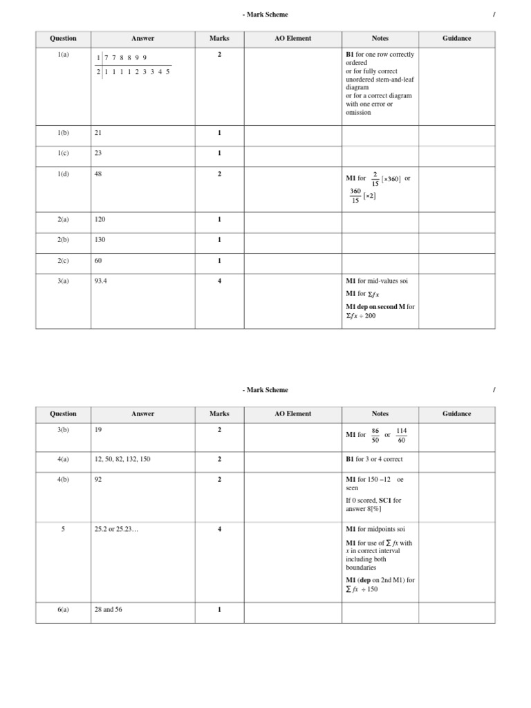 Mark Scheme for Statistical Diagrams | PDF | Theoretical Computer ...