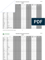 Résultats Du Deuxième Semestre (2AP)