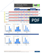 MACHRENT 1.5. Resumo de Utilização Diária