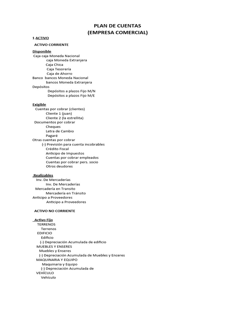 Plan de Cuentas | PDF | Bancos | Activo fijo