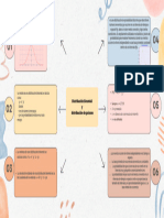 Mapa Mental Distribucion