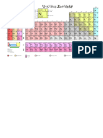 Periodic Table