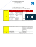 Função Dos Pares de Nervos Cranianos para A Produção Vocal e para Cada Fase Da Deglutição