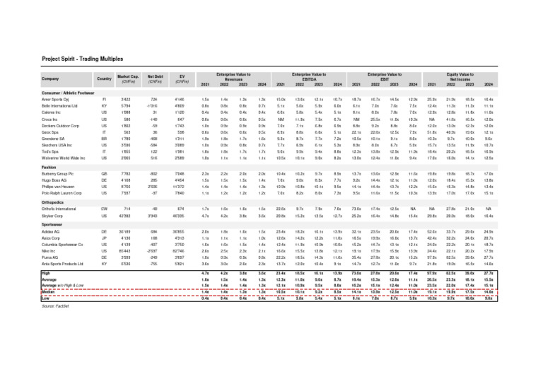 Trading Multiples Pdf Financial Accounting Financial Economics