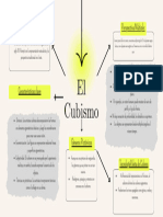 ¿Qué Es El Cubismo