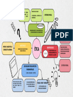 Mindmap-Jonvi Etica