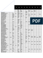 Distribuição Dos Monitores