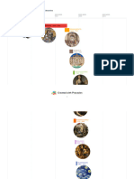 Linea Del Tiempo de Los Movimientos Literarios