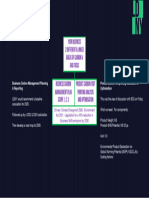 Operational and Product Carbon