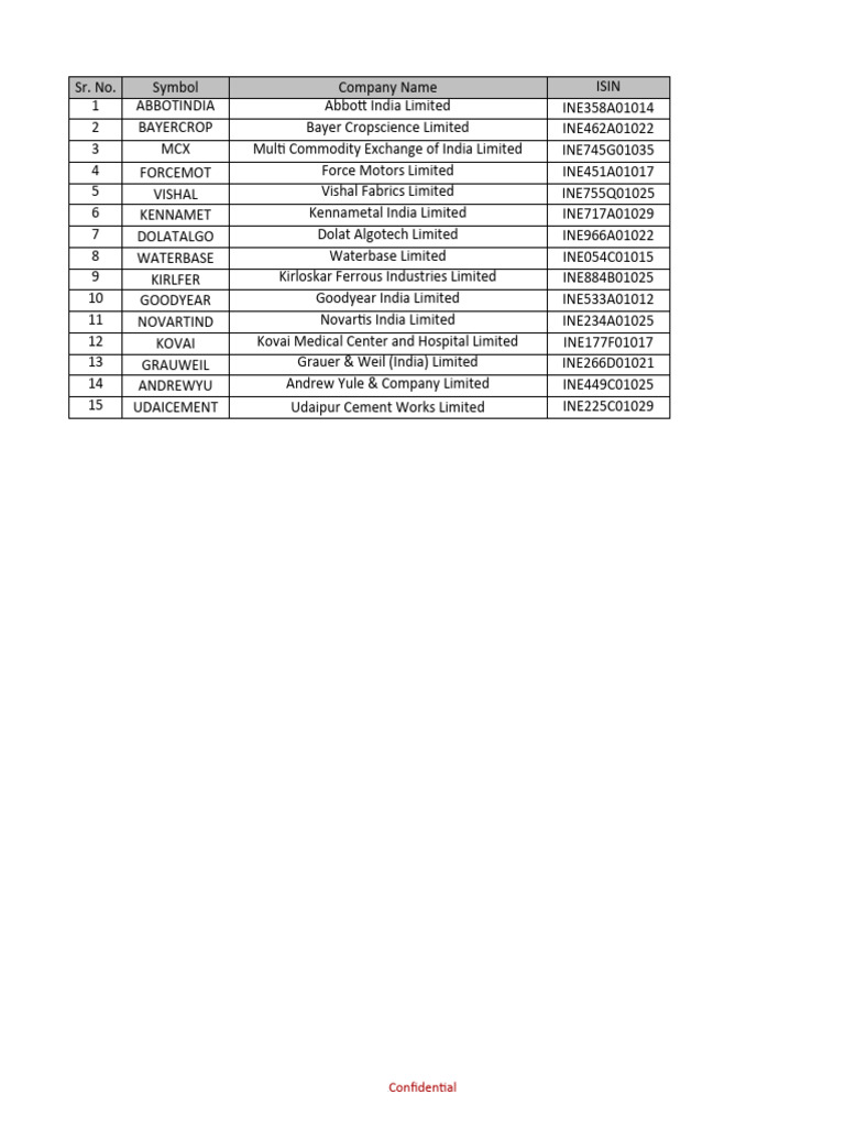 Permitted Securities Xls (1) 0 PDF